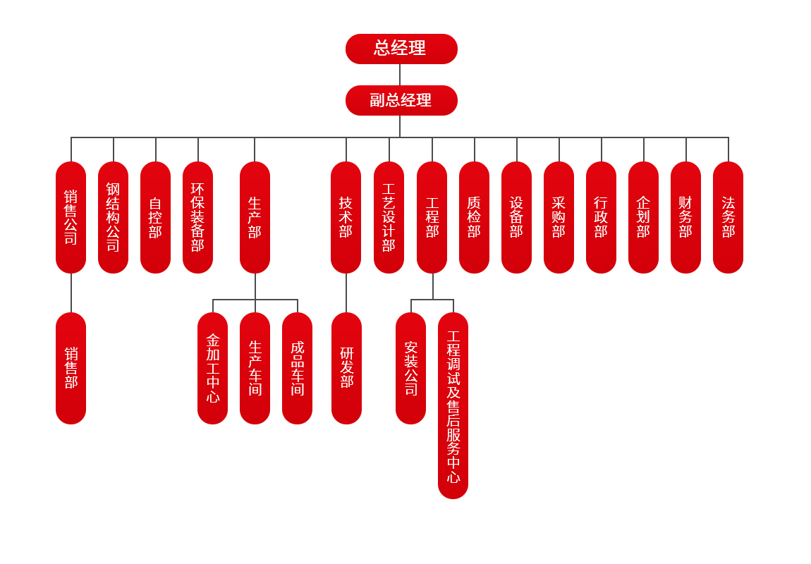 組織架構.jpg