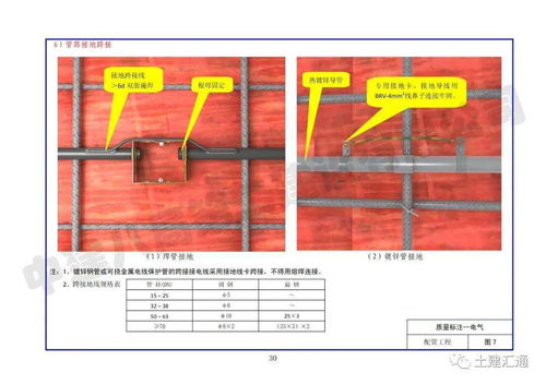 施工質(zhì)量標(biāo)準(zhǔn)化圖冊(cè) 土建與安裝樣板專業(yè)作業(yè)指南